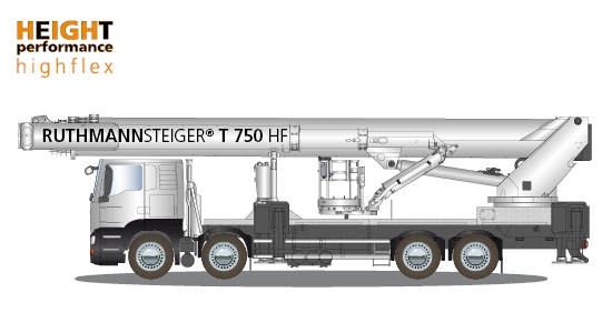 RUTHMANN STEIGER ® T 750 HF | RUTHMANN