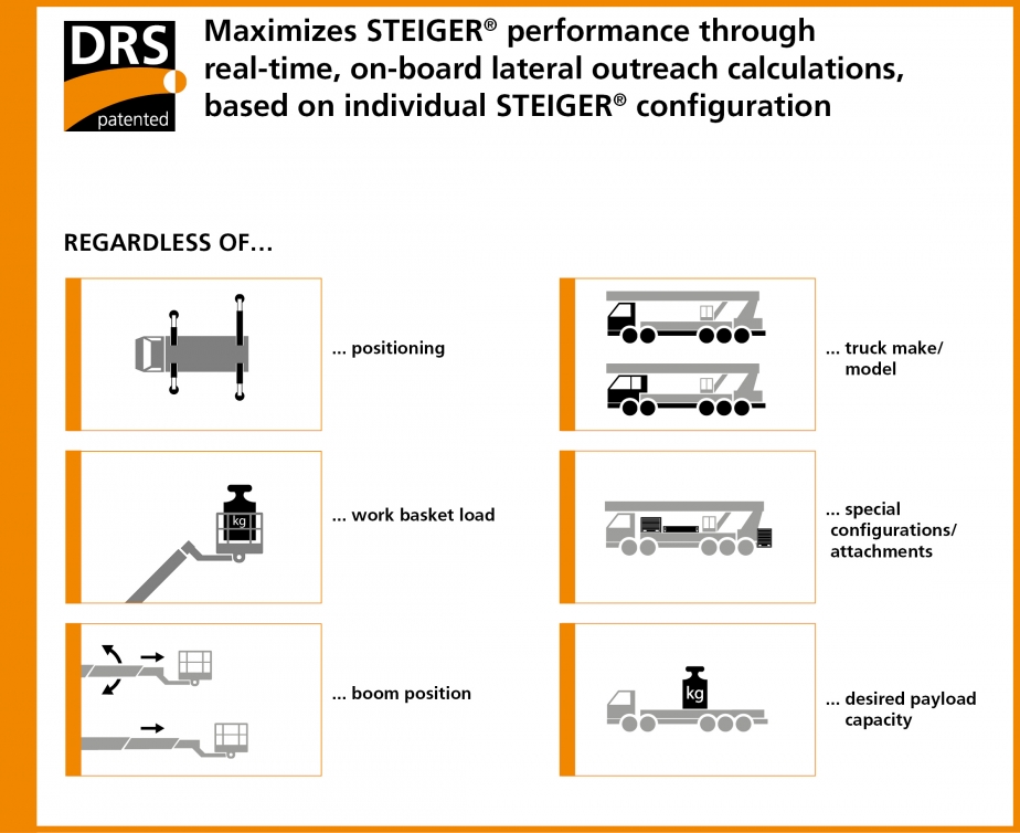 DRS Diagramm